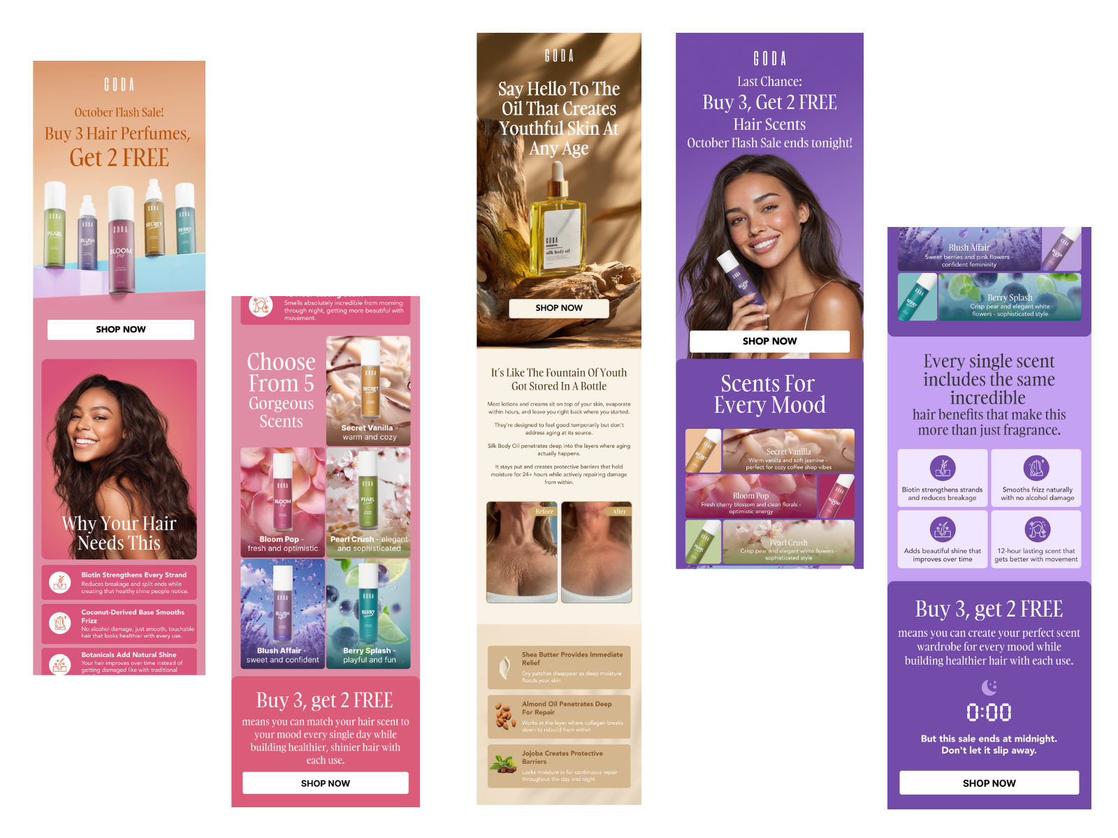 Example of Klaviyo Account Management With Figma