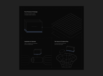 Bento grid section bentogrid framer graphic design illustration landing page ui ux web web design website