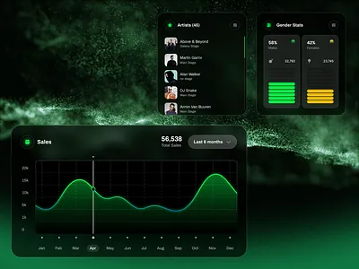 Dashboard Widgets Design app cards chart dashboard data graphic design stats ui uiux ux widgets
