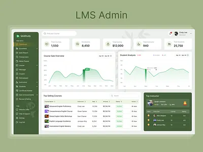 Learning Management System (LMS) - Dashboard admindashboard animation branding illustration learningmanagementsystem lms minimal ui uiux ux