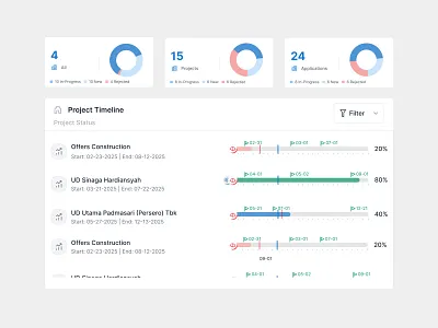 Simple BAKARA statistic cards bakara chart crm dashboard ui cards webdesign