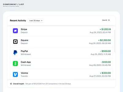 List UI Design • Recent Activity Card Component / Widget alphauids branding card card ui component daily ui dashboard design design system list ui list ui design minimal ui mobile app mobile responsive rakibulism recent activity card seen design lab ui web design widget