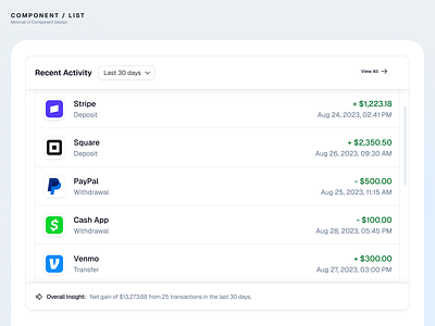 List UI Design • Recent Activity Card Component / Widget alphauids branding card card ui component daily ui dashboard design design system list ui list ui design minimal ui mobile app mobile responsive rakibulism recent activity card seen design lab ui web design widget