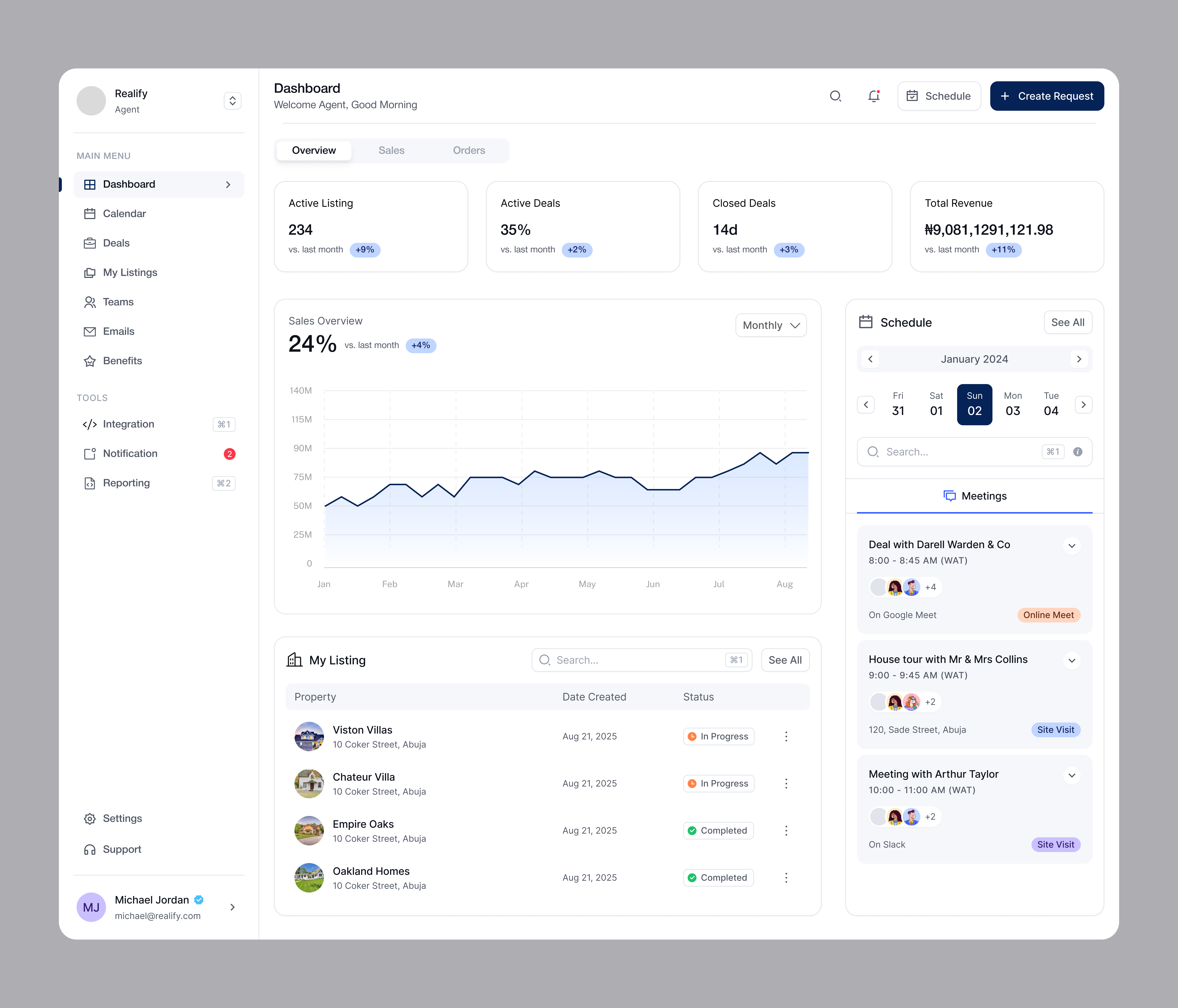 Real Estate - Agent Dashboard agent dashboard analytics dashboard dashboard real estate design rental ui design web app design