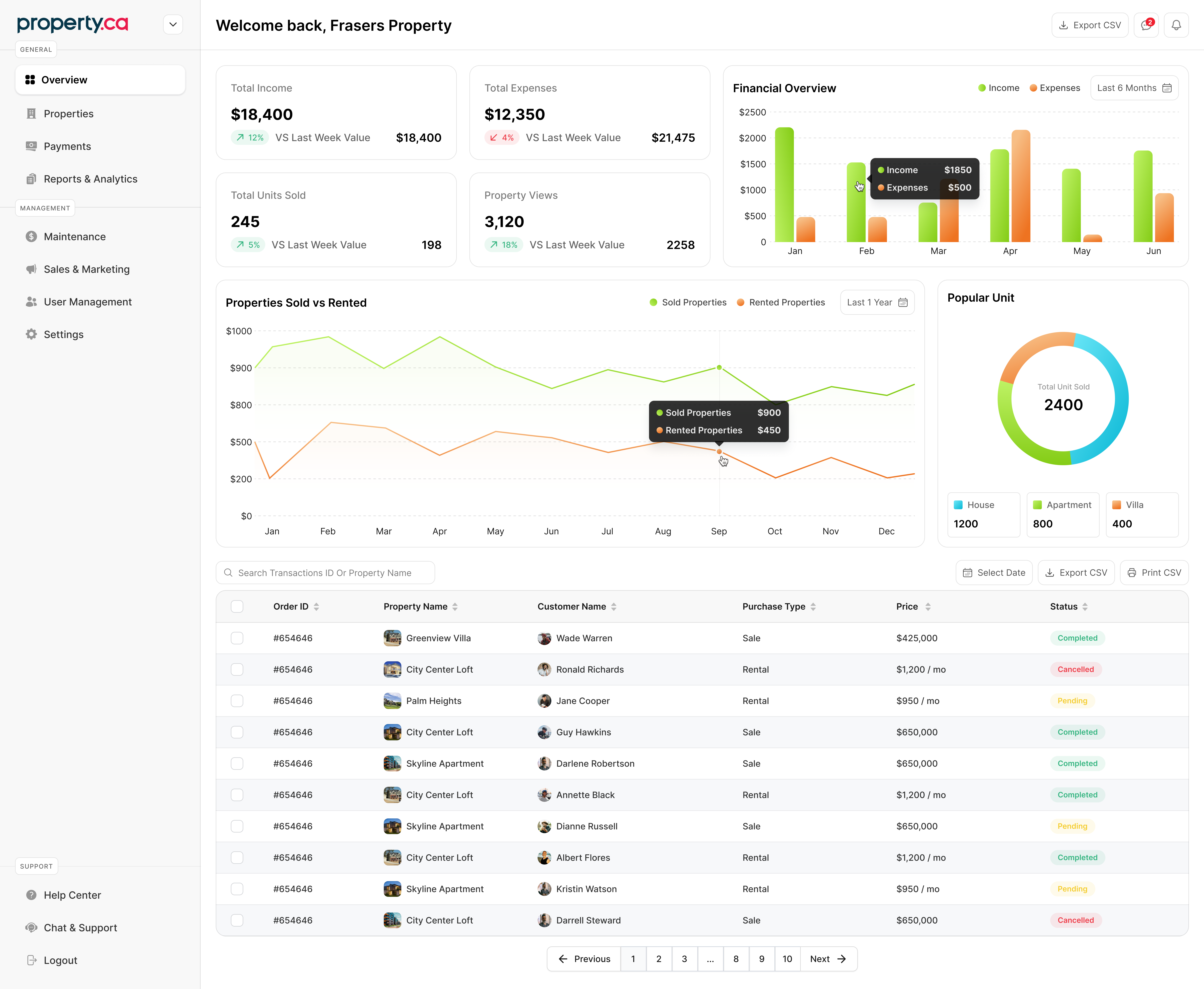 Example of Saa S Dashboard & Management UI UX Design