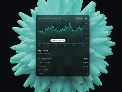 Credit Score Evaluation — Banking Widgets Templates analytics banking clean dashboard design finance fintech score ui ux widget
