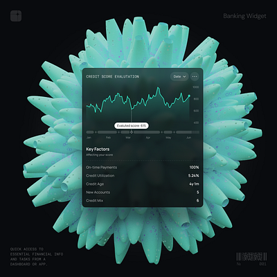 Credit Score Evaluation — Banking Widgets Templates analytics banking clean dashboard design finance fintech score ui ux widget