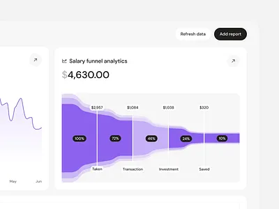 Salary Funnel – Dashboard UI Charts banking chart clean dashboard design finance funnel salary ui ux