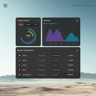 Finance Dashboard – Dashboard UI Charts analytics charts clean component dashboard data visualization design diagram progress statistics table ui ux