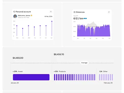 Personal Performance – Dashboard UI Charts analytics charts clean component dashboard data data visualization design minimal overview product ui ux