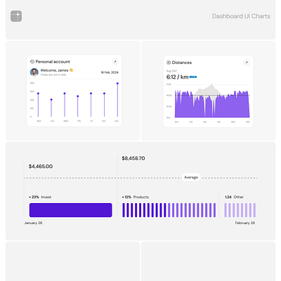 Browse thousands of Personal Dashboard UI images for design inspiration ...