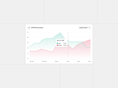 Analytics – Dashboard Performance UI analytics artificial intelligence chart clean dashboard design system digitaldesign inspiration management product design saas sidebar template ui uxui web widget