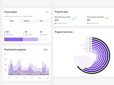Analytics Overview – Dashboard UI Charts charts clean component data visualization design diagram minimal overview product ui user interface ux