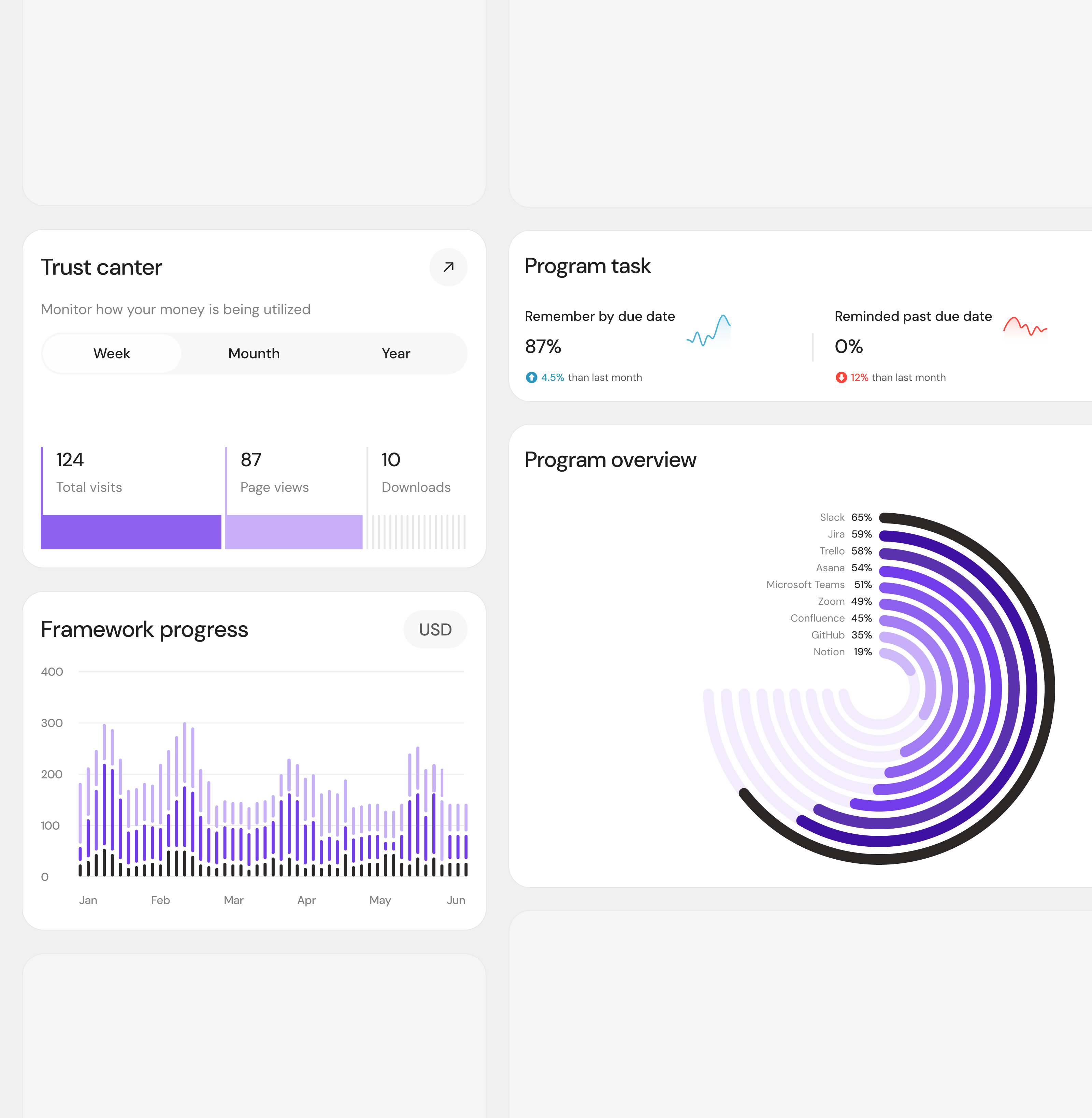 Example of Analytics Overview – Dashboard UI Charts