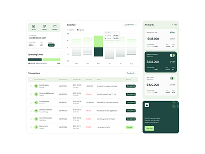 Binanco | Finance Management Dashboard (Cards) branding dashboard dashboard ui dashboard ui design dashboard ux dashboard ux design design figma finance finance dashboard ui finance dashboard ux finance ui design finance ux design graphic design illustration ui uiux ux web design