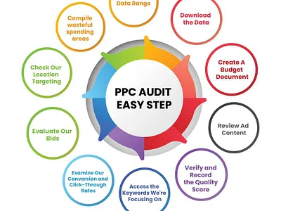 Marketing Expert https:// branding content marketing digital marketing email marketing logo ppc seo smm smo web development