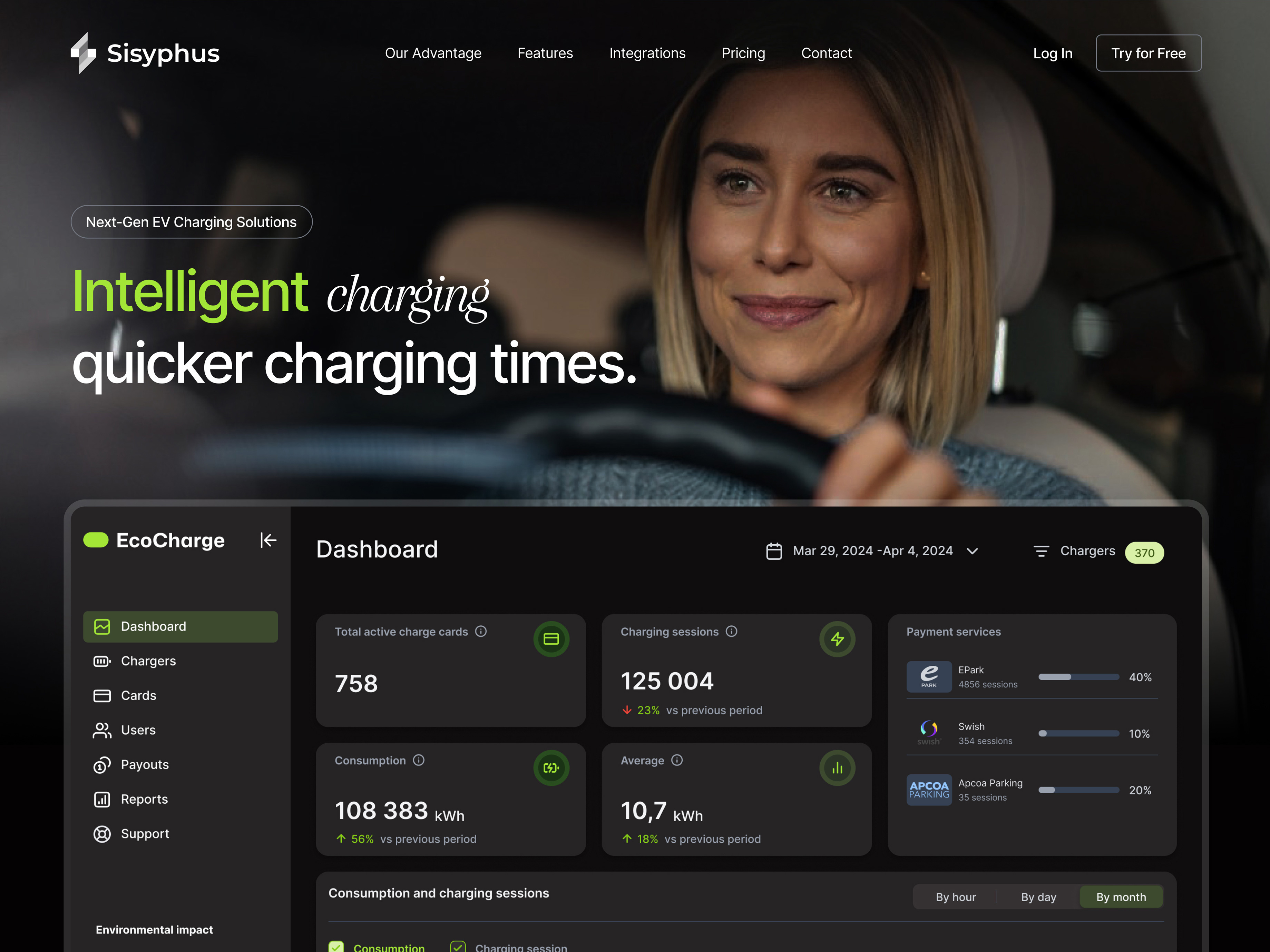 Ecocharge website dashboard ev charging