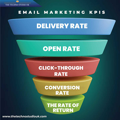 Email Marketing content marketing digital marketing ppc seo smm smo