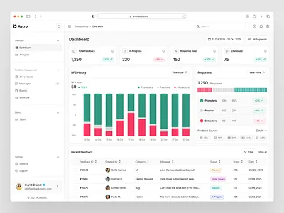 SaaS Feedback Dashboard design figma ui web web design