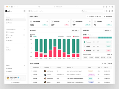 SaaS Feedback Dashboard design figma ui web web design