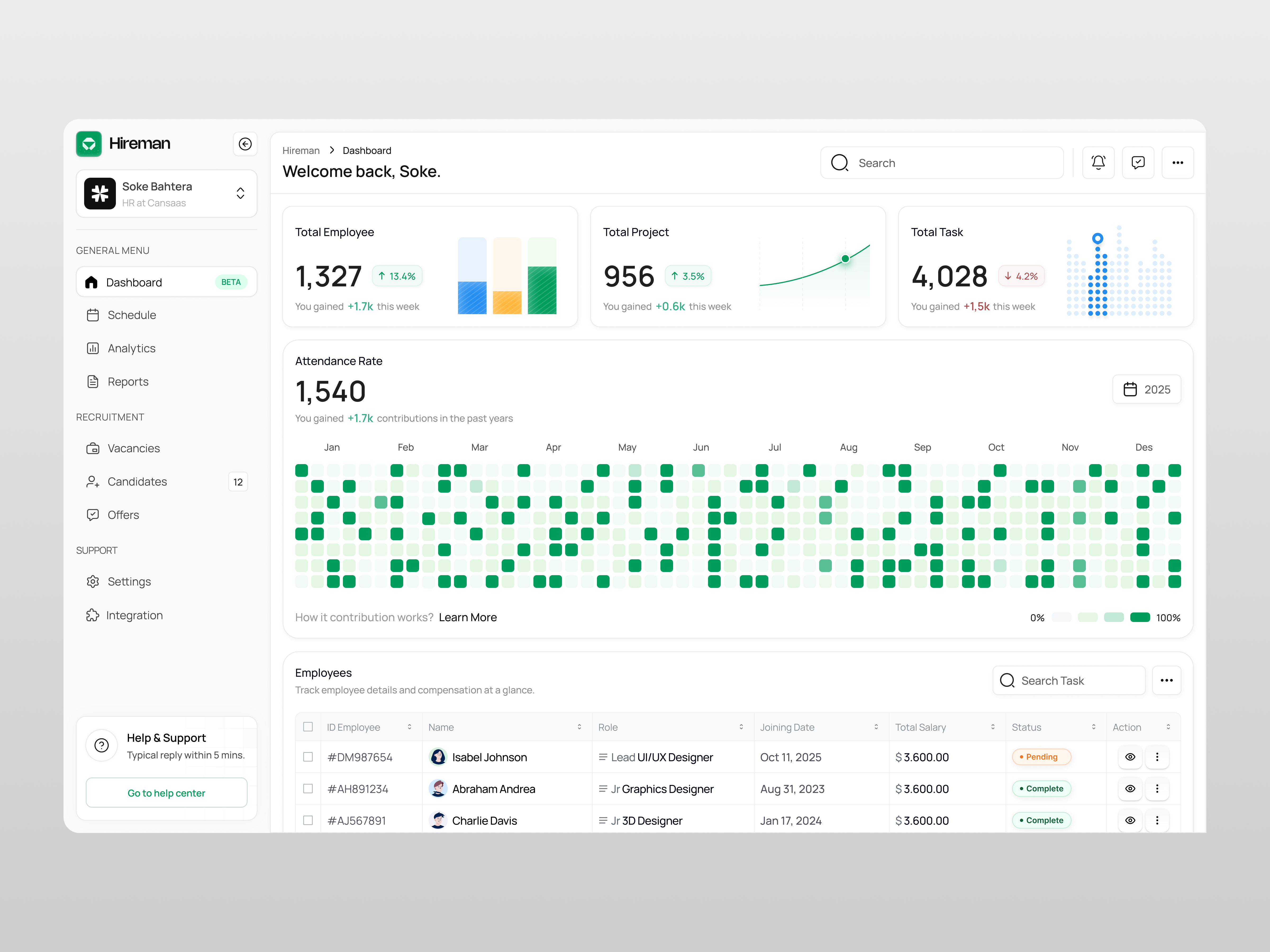 Hireman - HR Dashboard analytics b2b cansaas clean dashboard data design hr hr dashboard human resource dashboard interface minimal modern product product design recruitment saas ui ux