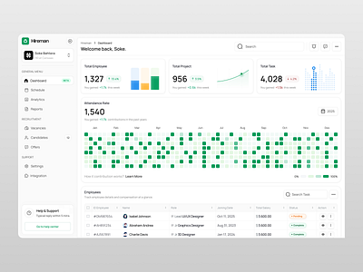 Hireman - HR Dashboard analytics b2b cansaas clean dashboard data design hr hr dashboard human resource dashboard interface minimal modern product product design recruitment saas ui ux