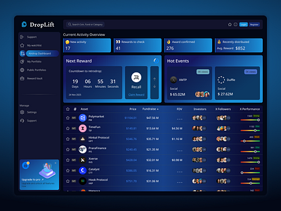 DropLift – Modern Airdrop Tracking Dashboard for Web3 Rewards airdropdashboard airdrophunting airdroptracker blockchainairdrops blockchaindesign cryptoairdrops cryptorewards fintech tokens top dashboard design ui ux visual web design web3 web3tools