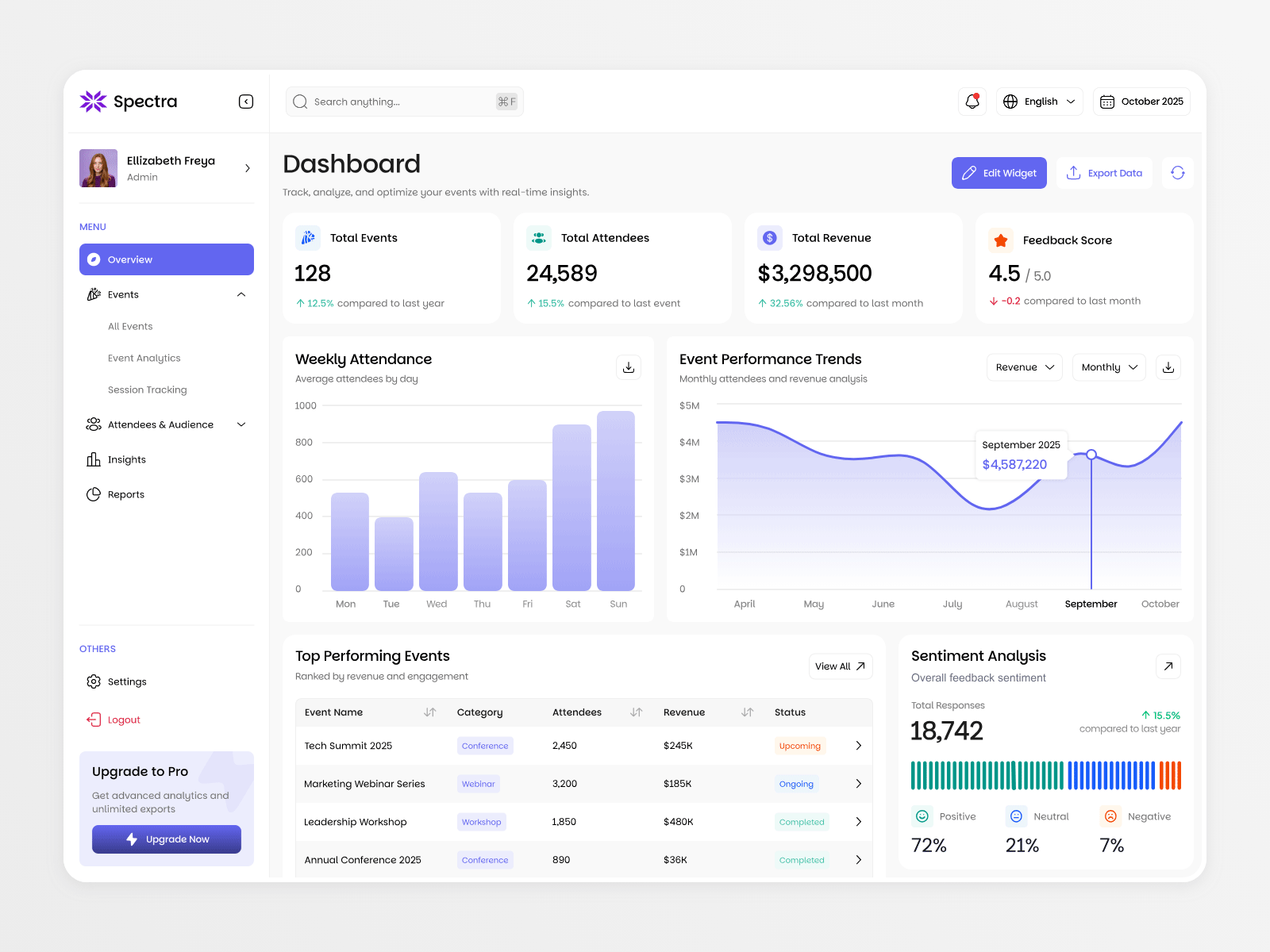 Spectra - Event & Conference Dashboard app conference conference dashboard dashboard dashboard design design event event management management dashboard mobile ui ui design ux website