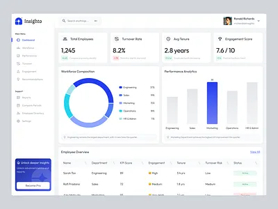 Insighto — HR Analytics Dashboard admin panel analytics charts dashboard design employee management hr hr analytics dashboard hr management human resources minimalist modern design saas ui uidesign uiux ux uxdesign web design website