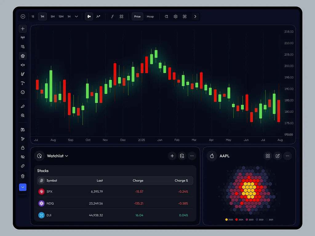 Crypto Trading Dashboard Web Design by Mr Abadul on Dribbble