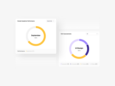 Graph UI - Talent Dashboard 3d animation branding card design chart design dahboard dashboard design system donet chart educational dashboard graph graph ui graphic design line chart motion graphics payment app