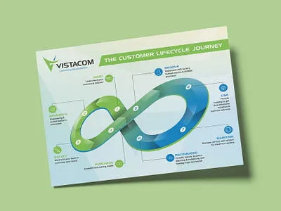 Vistacom Infographic Design chart clean creative diagrm direction flow graphic design illustration infinity infogrphic leaflet modern pitch deck powerpoint print professional slide tble