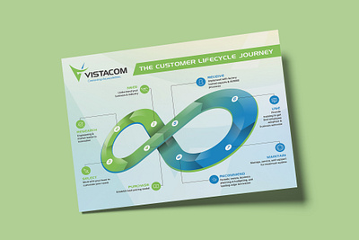 Vistacom Infographic Design chart clean creative diagrm direction flow graphic design illustration infinity infogrphic leaflet modern pitch deck powerpoint print professional slide tble