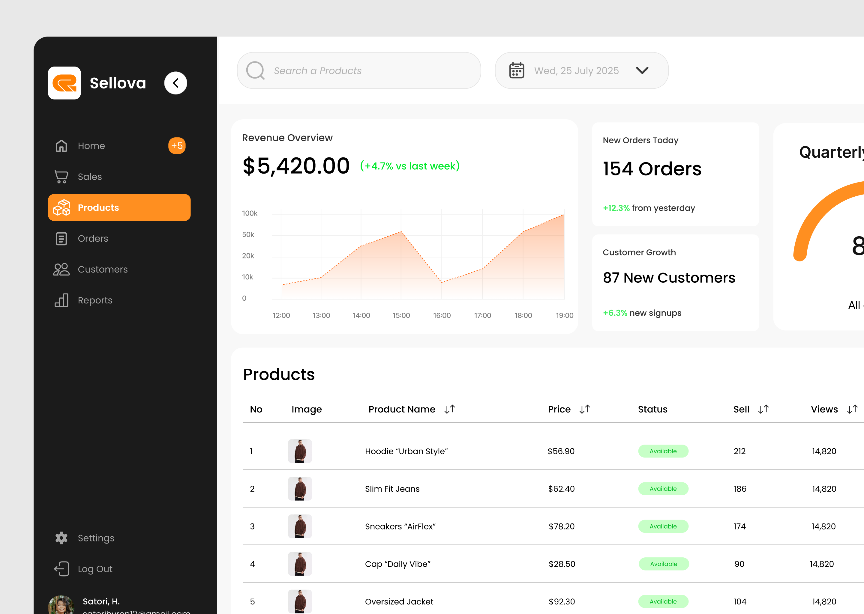 Sellova — E-Commerce Management Dashboard crm dashboard figma graphic design saas ui ui design uiux ux ux design web web design web designer website