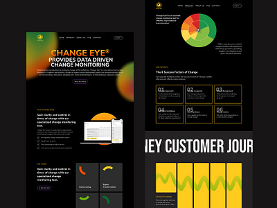 Change Eye: Website Showcase branding graphic design ui