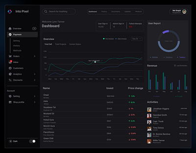 Into Pixel — Modern Admin Dashboard UI Design admin panel design dark mode dashboard dashboard ui design data visualization ui dribbble ui showcase figma dashboard framer developer modern ui design product analytics dashboard uiux case study ux dashboard concept web app dashboard