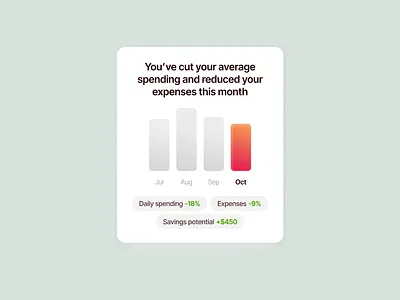 Spending Insights Widget for Mobile Banking App analytics app dashboard data viz finance app finance dashboard fintech ios app minimalism product design ui widget