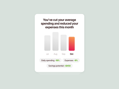 Spending Insights Widget for Mobile Banking App analytics app dashboard data viz finance app finance dashboard fintech ios app minimalism product design ui widget