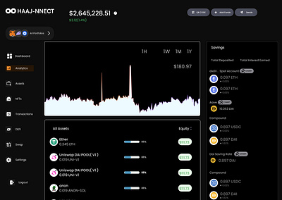 All Wallet in One Space blockchain branding crypto dashboard graphic design idea thinking ui ux wallet web3 web3scope webapp