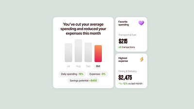 Spending Summary Widget for an Expense Tracking App analytics budgeting clean ui dashboard data visualization finance app finance dashboard finance ux financial app fintech gradient ui interface design minimal design mobile ui modern ui personal finance product design spending tracker ui design ux design