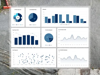 Equipment Analytics Dashboard dashboard figma product design ui uiux ux