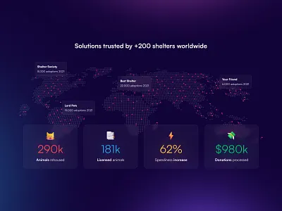 PetLoyalty ▪︎ Web ▪︎ Data panel aesthetic