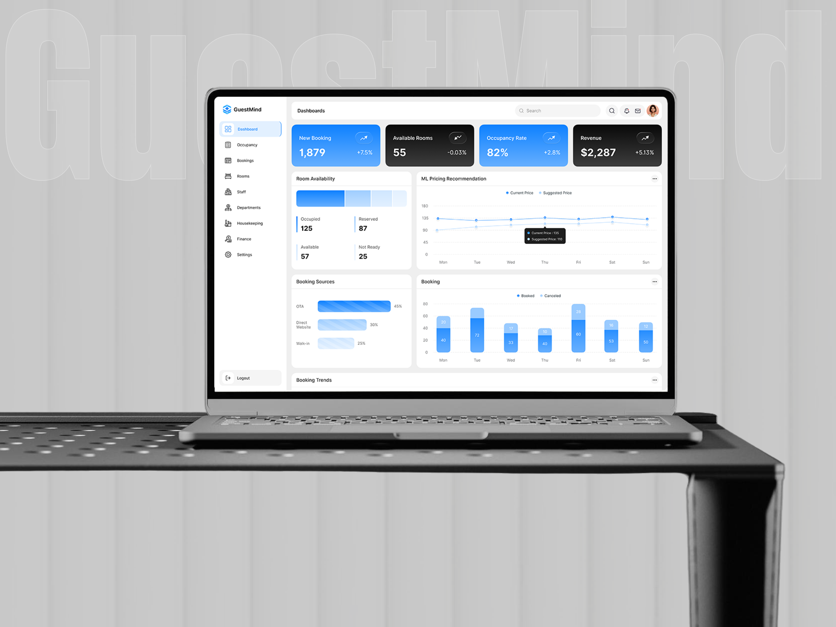 Machine Learning Based Hotel Analytics Dashboard ai booking platform dashboard dribbble figma goibibo graphic design guest hospitality hotel hotel analytics hotel booking machine learning makmytrip reservation rooms software travel ui ux
