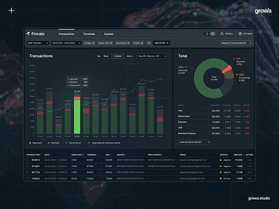 Dashboard for financial app dashboard finance financial interface ui ux web