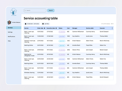 Dashboard for cleaning service dashboard sidebar table ui user interface ux webapp webdesign website