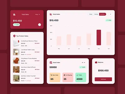 UI Cards Admin Dashboard — Home & Living Online Store Overview admin card clean dashboard dashboardui design homeliving modern online onlinestore shop shopping ui uicards uidesign user ux web web admin website