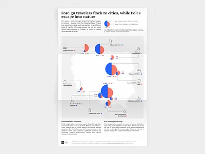Poland 25: Travel destinations analytics article blue charts circles comparison creative data viz data analysis data visualization graphic design graphs iconography icons information design map minimalist orange poland poster typography