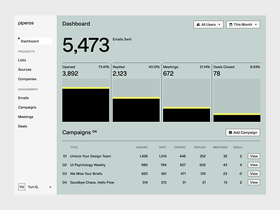 B2B sales platform UI Design charts dashboard grid light product design swiss