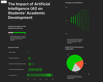 DataViz with Cavalry / Framer 3d animation design motion graphics ui