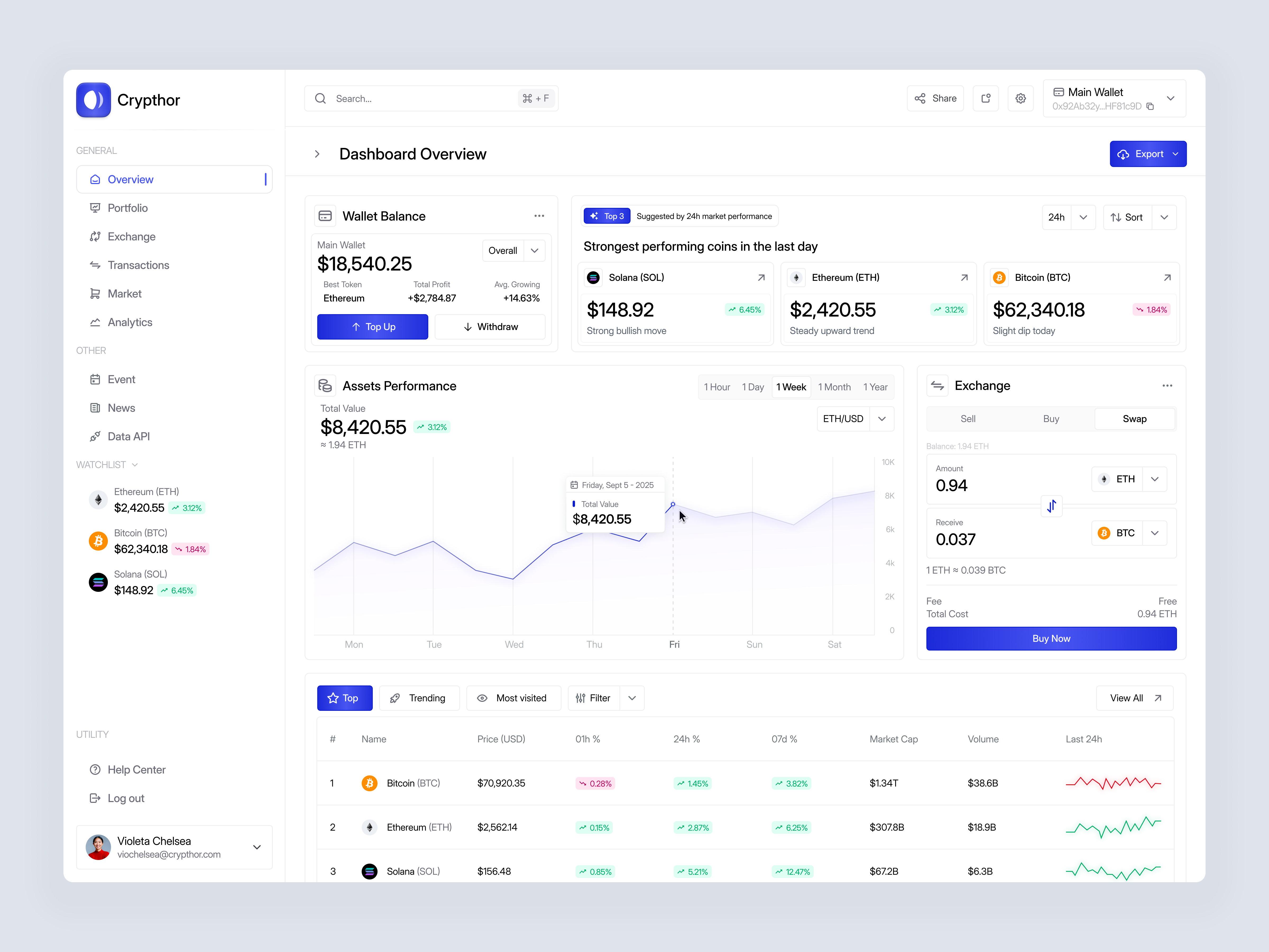 Crypto Analytics Dashboard analytics blockchain chart crypto crypto analytics dashboard crypto dashboard cryptocurrency dashboard finance finance dashboard financial fintech minimal mining modern trade trading ui design ux design website